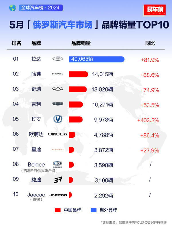 早报：中国车在俄罗斯鲨疯了 Vision Pro全球价格对比